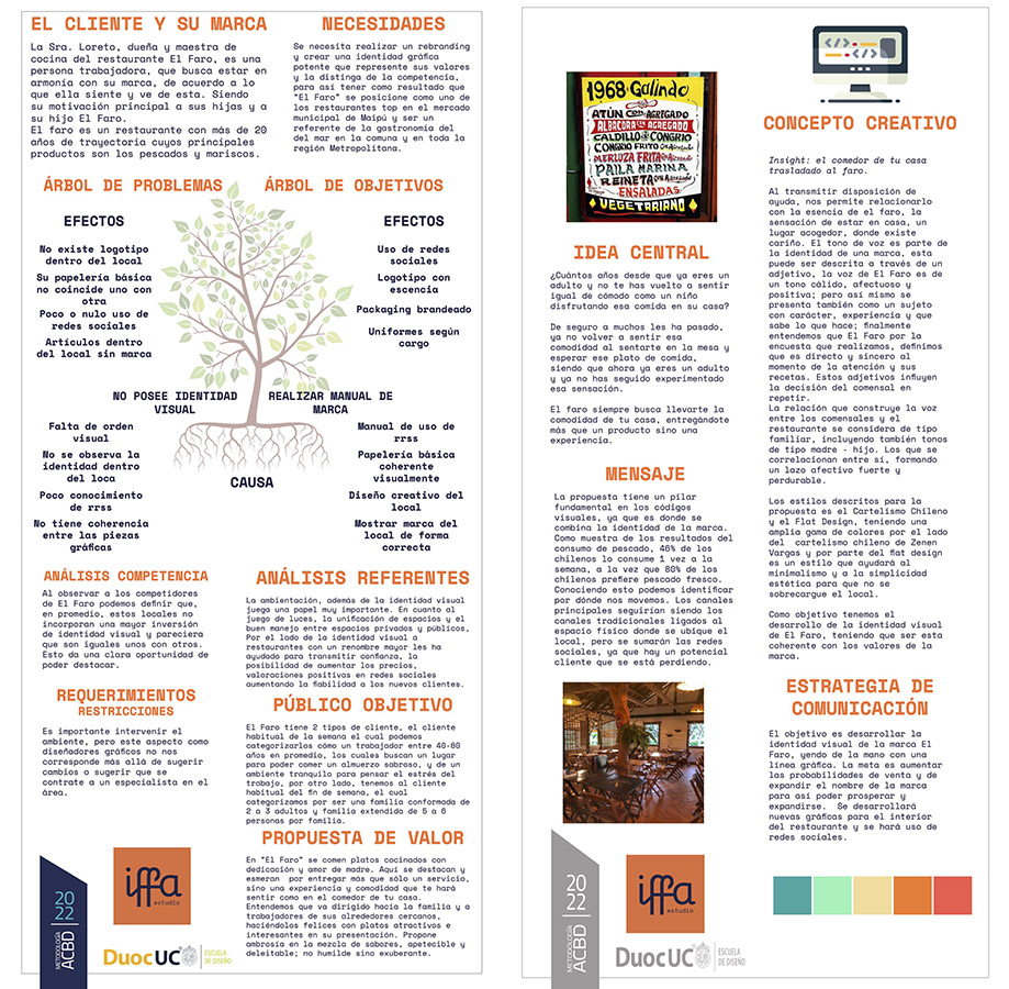 PROYECTO PROFESIONAL – Trabajo Colaborativo con Clientes Reales Autogestionados