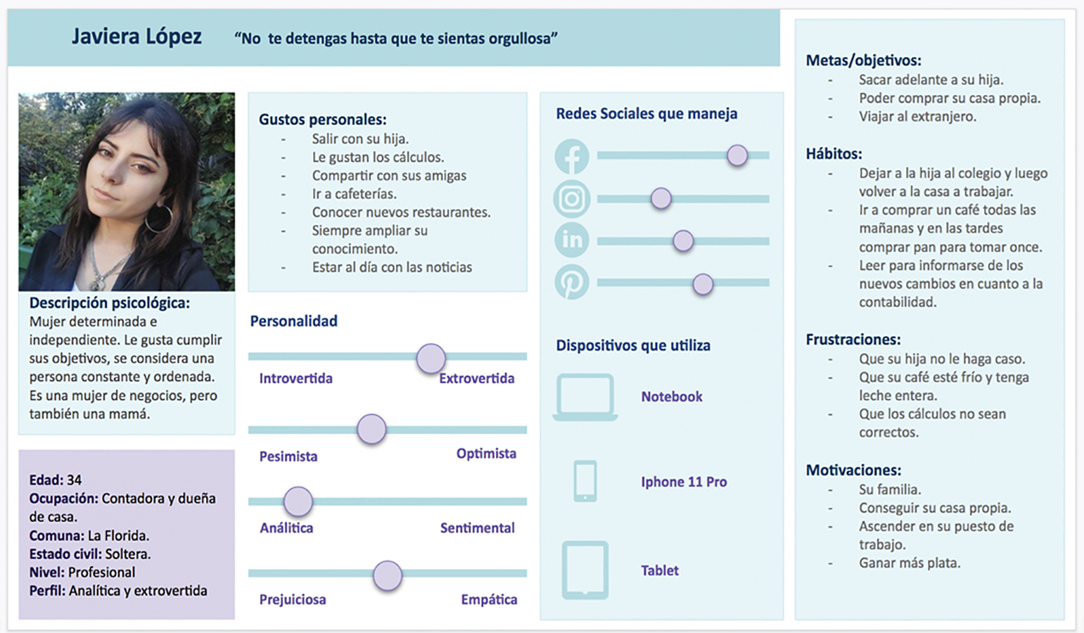 PROYECTO PROFESIONAL – Trabajo Colaborativo con Clientes Reales Autogestionados