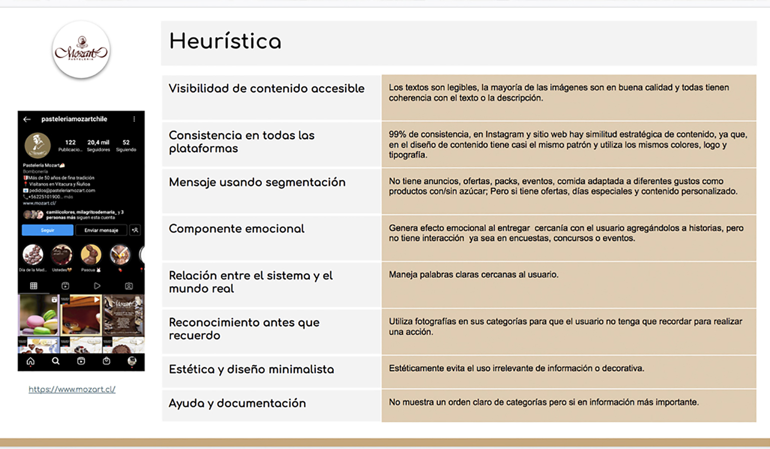 PROYECTO PROFESIONAL – Trabajo Colaborativo con Clientes Reales Autogestionados