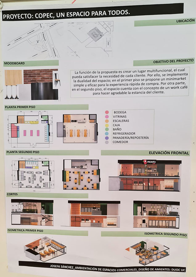 Diseño Pronto COPEC del Futuro