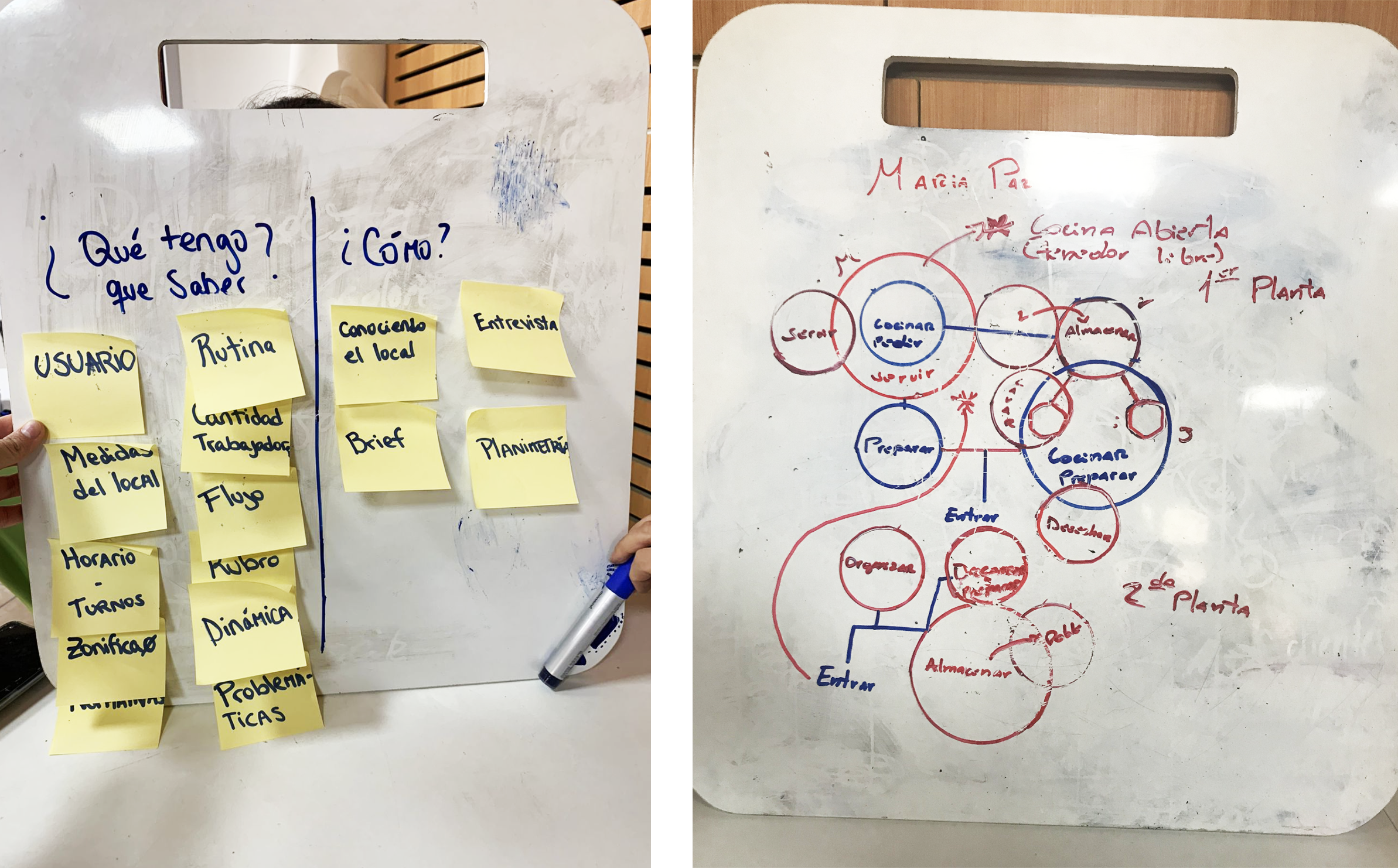 Diseño Sistema de Producción Restaurant Domenica