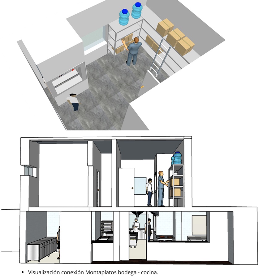 Diseño Sistema de Producción Restaurant Domenica