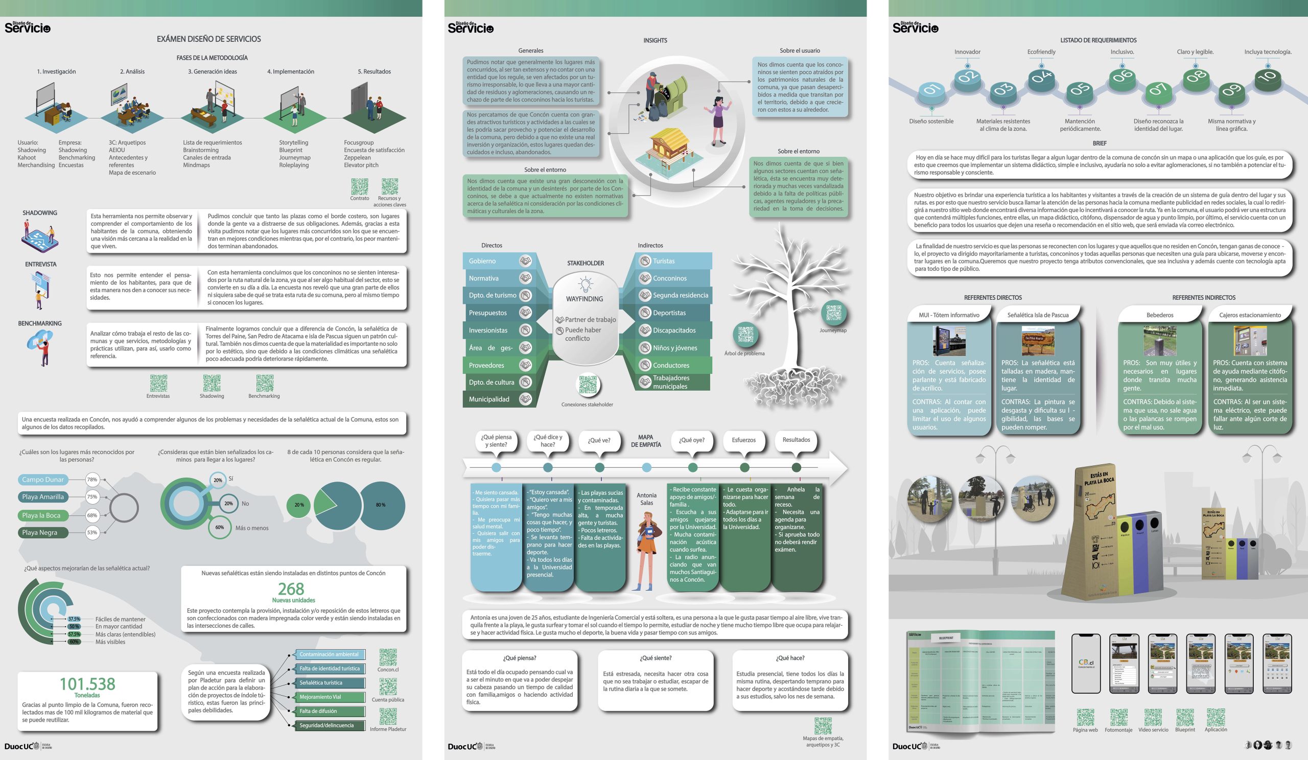Wayfinding Comuna de Concón