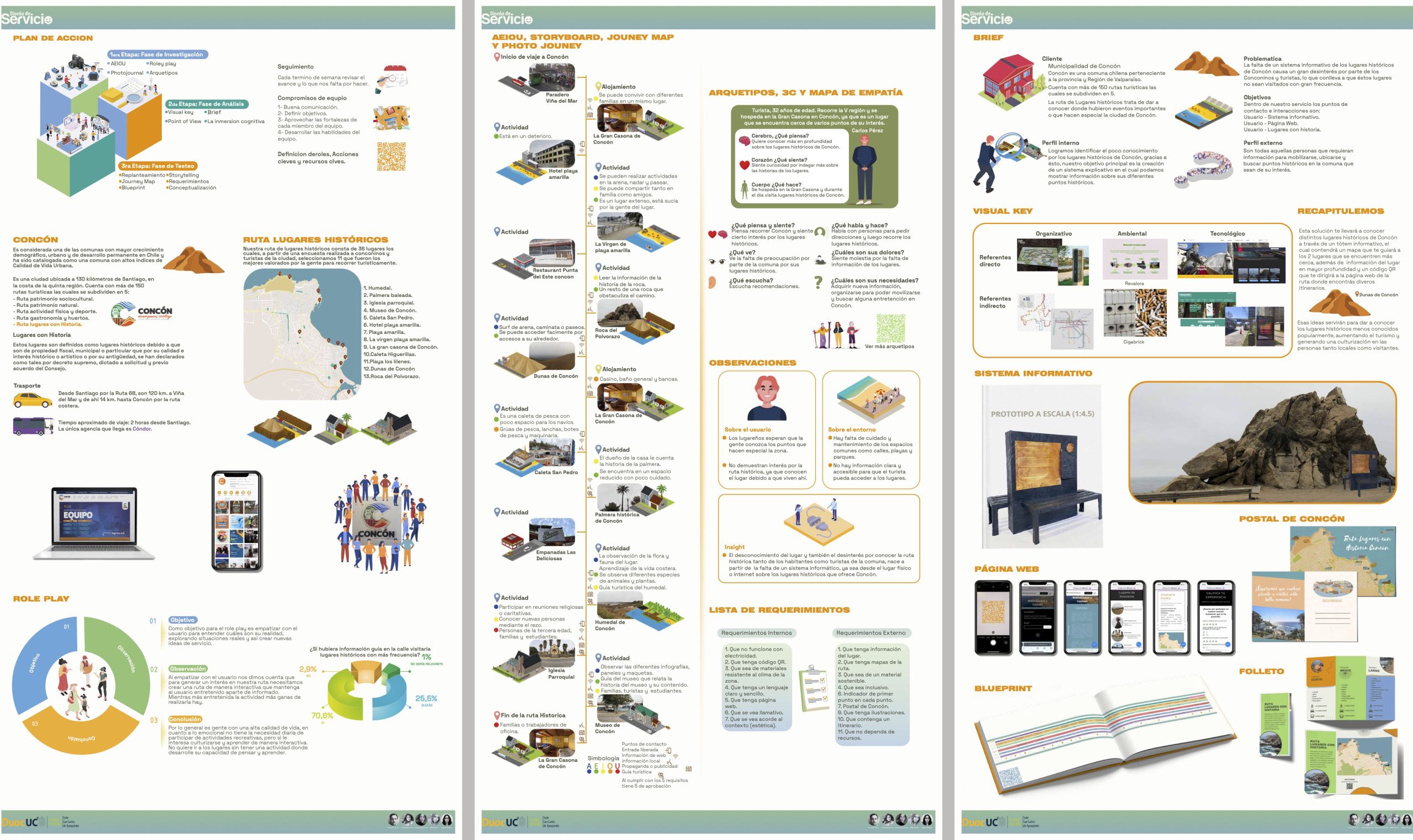 Wayfinding Comuna de Concón