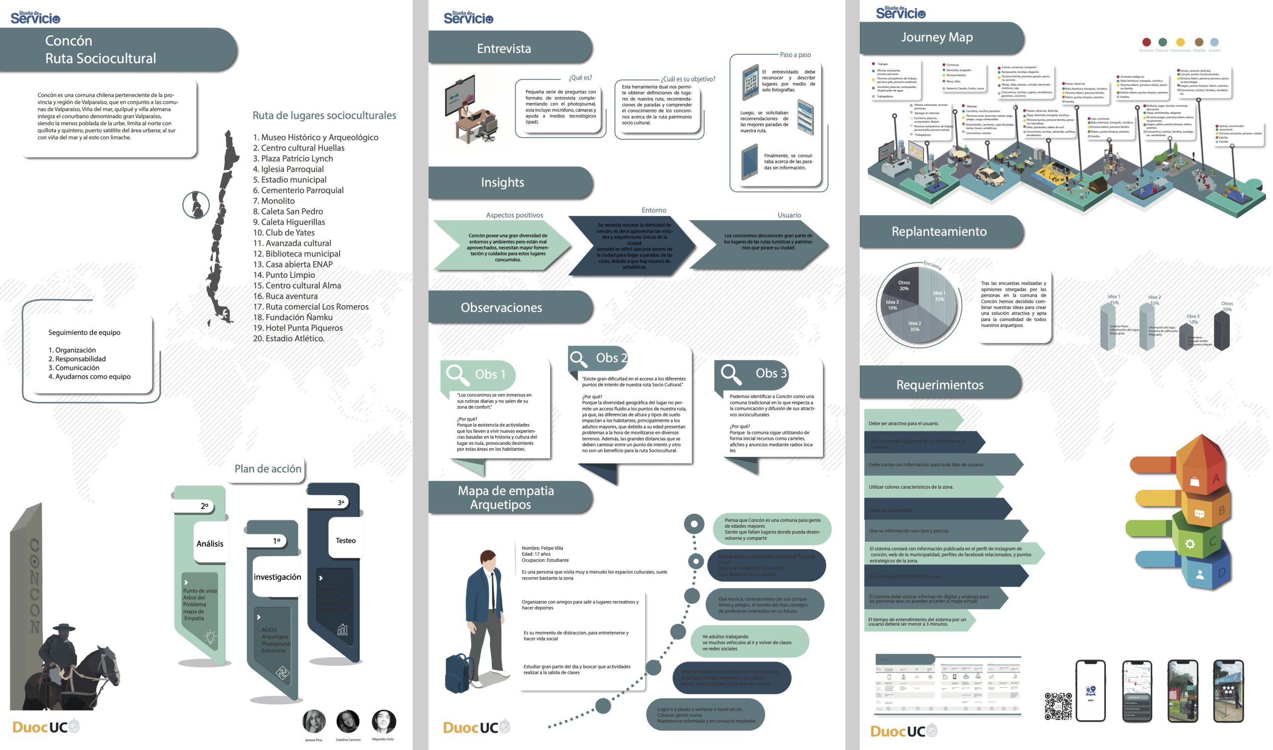 Wayfinding Comuna de Concón