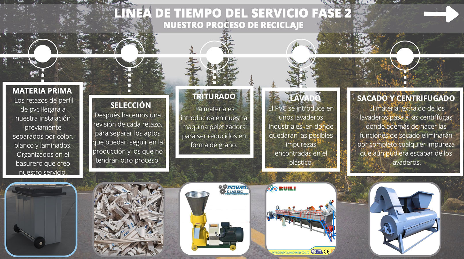 Recolección y Reutilización de Perfiles PVC (VEKA)