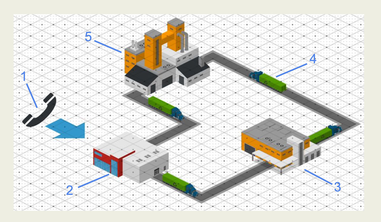 Recolección y Reutilización de Perfiles PVC (VEKA)