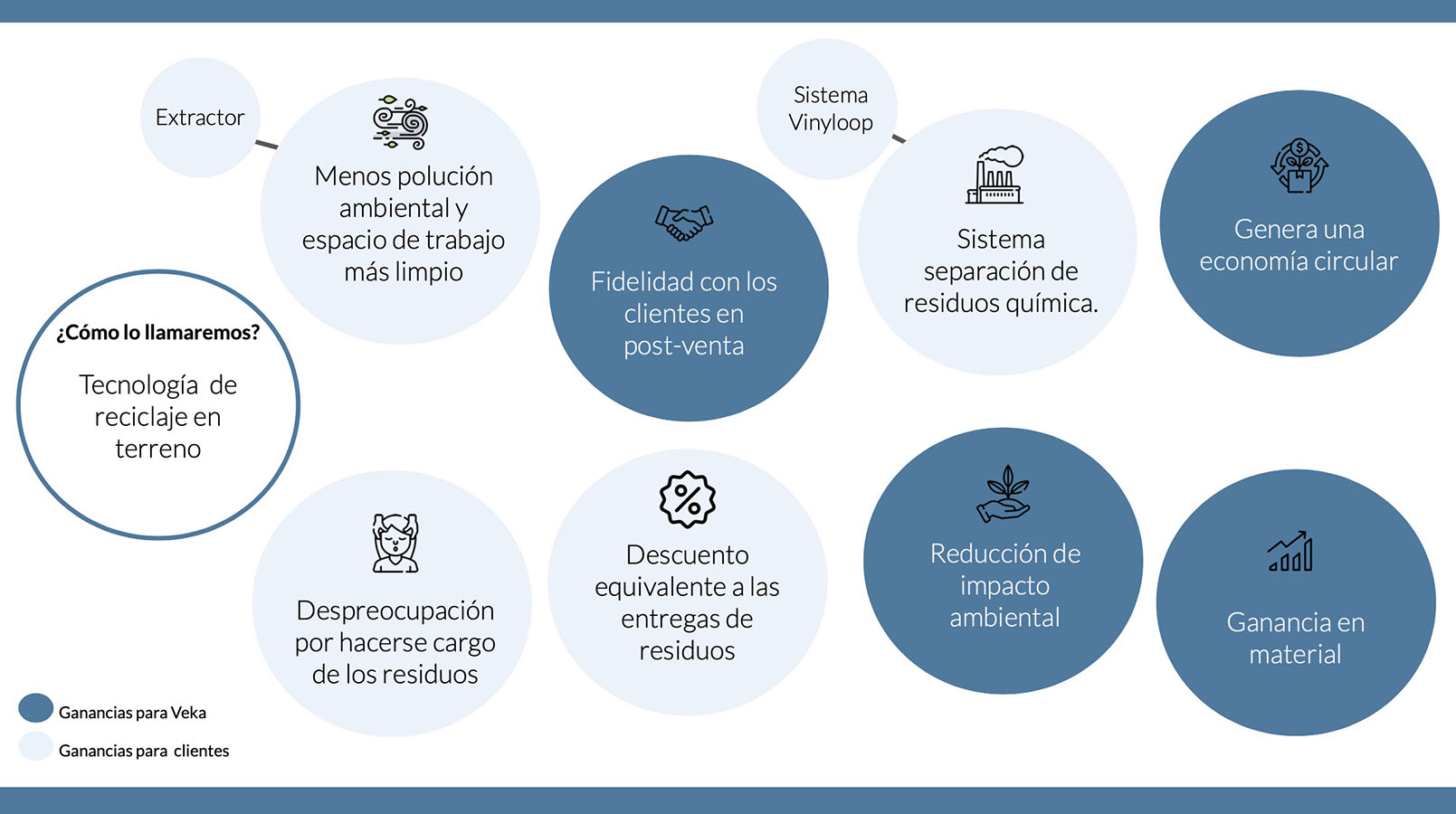 Recolección y Reutilización de Perfiles PVC (VEKA)