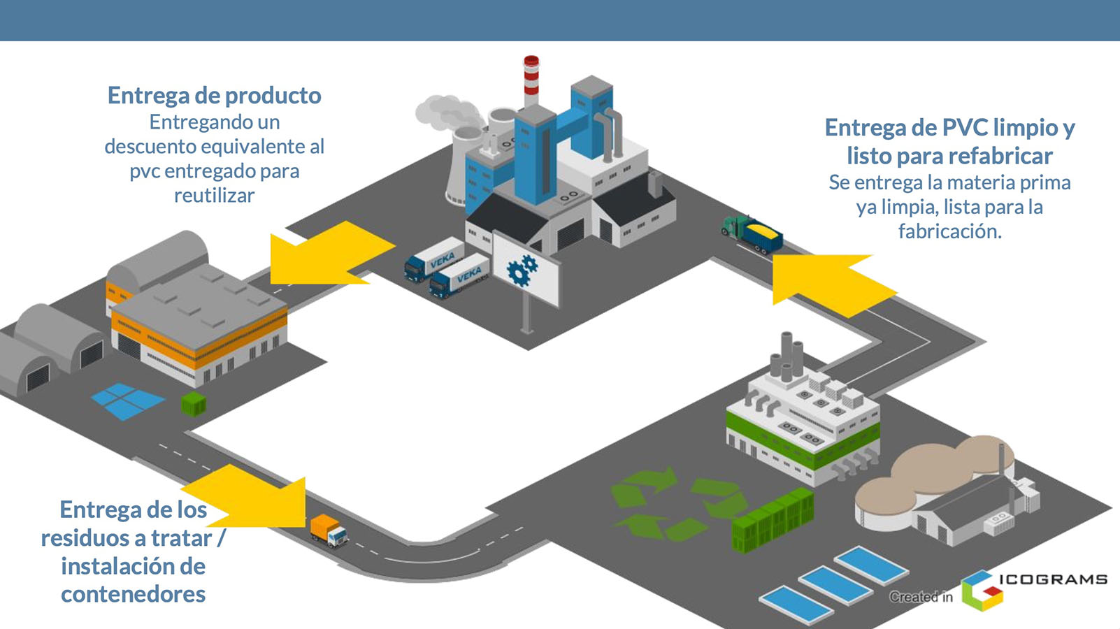 Recolección y Reutilización de Perfiles PVC (VEKA)