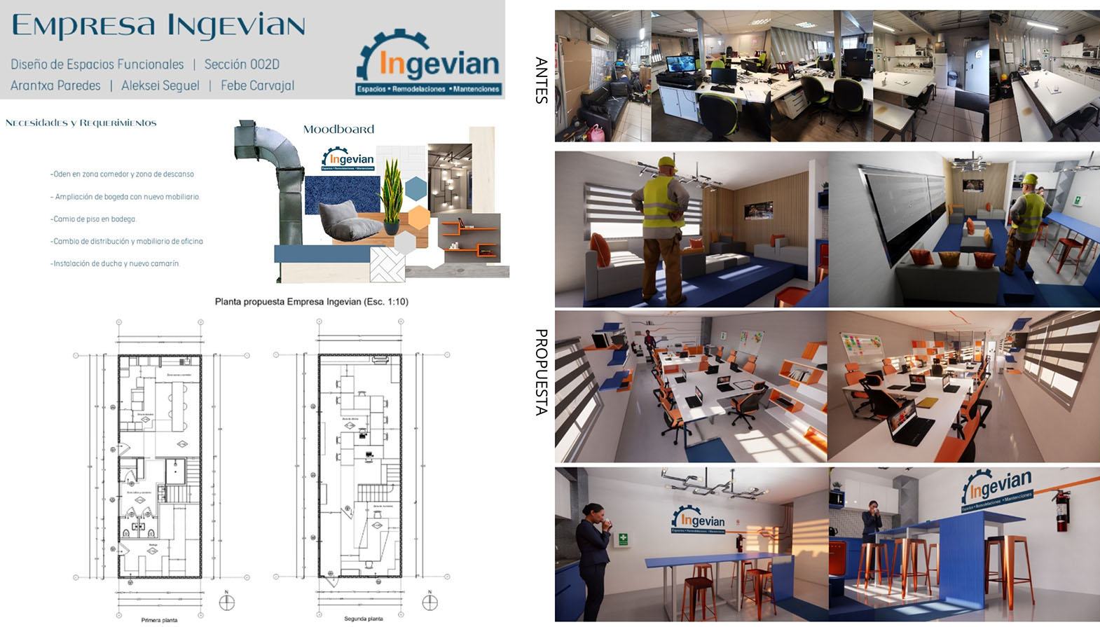 Diseño Espacios de Trabajo para Diferentes Contrapartes