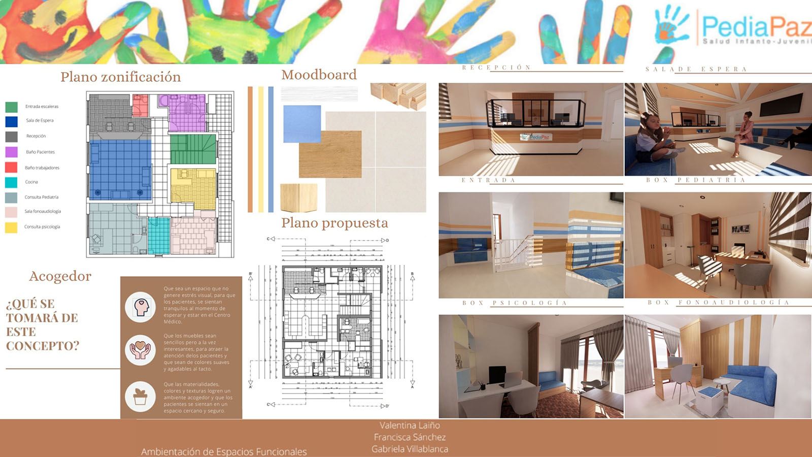 Diseño Espacios de Trabajo para Diferentes Contrapartes