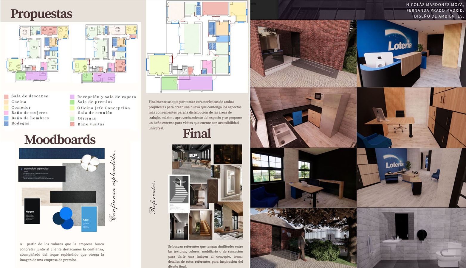 Diseño Espacios de Trabajo para Diferentes Contrapartes