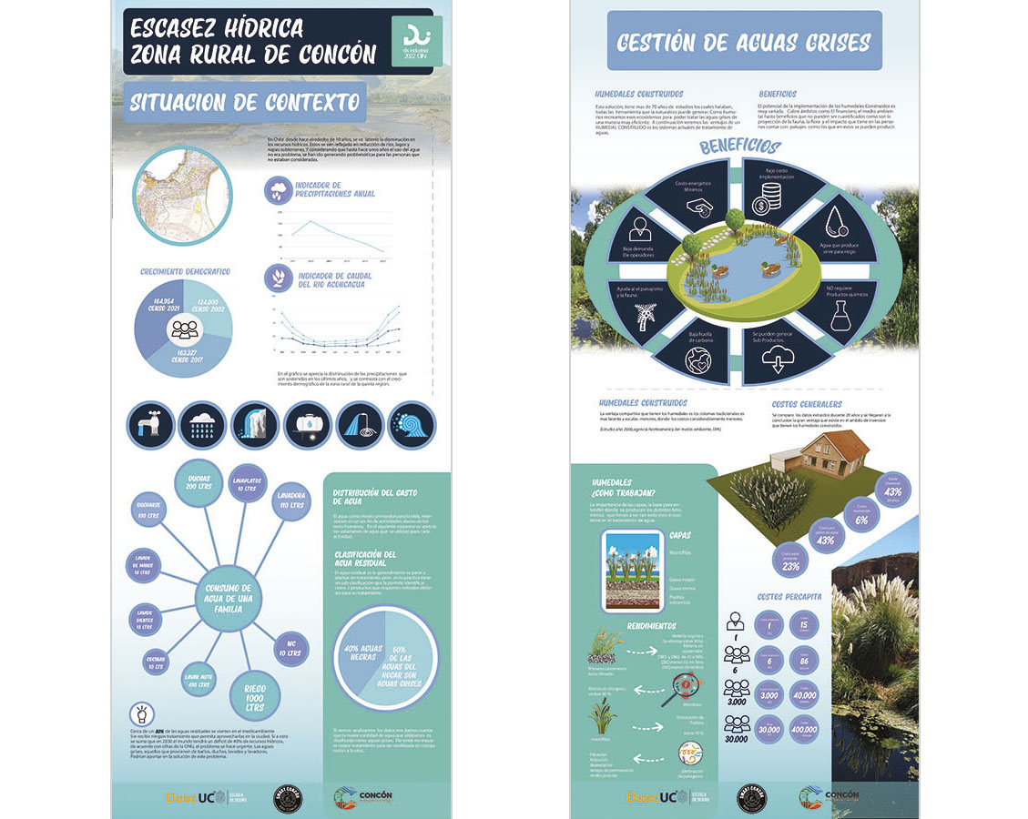Economía Circular Hídrica Zona Rural Concón
