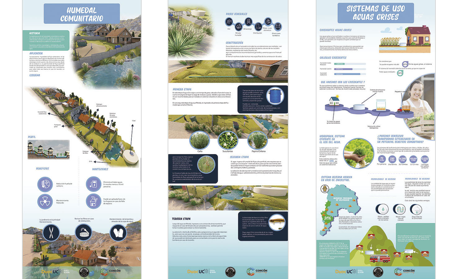 Economía Circular Hídrica Zona Rural Concón
