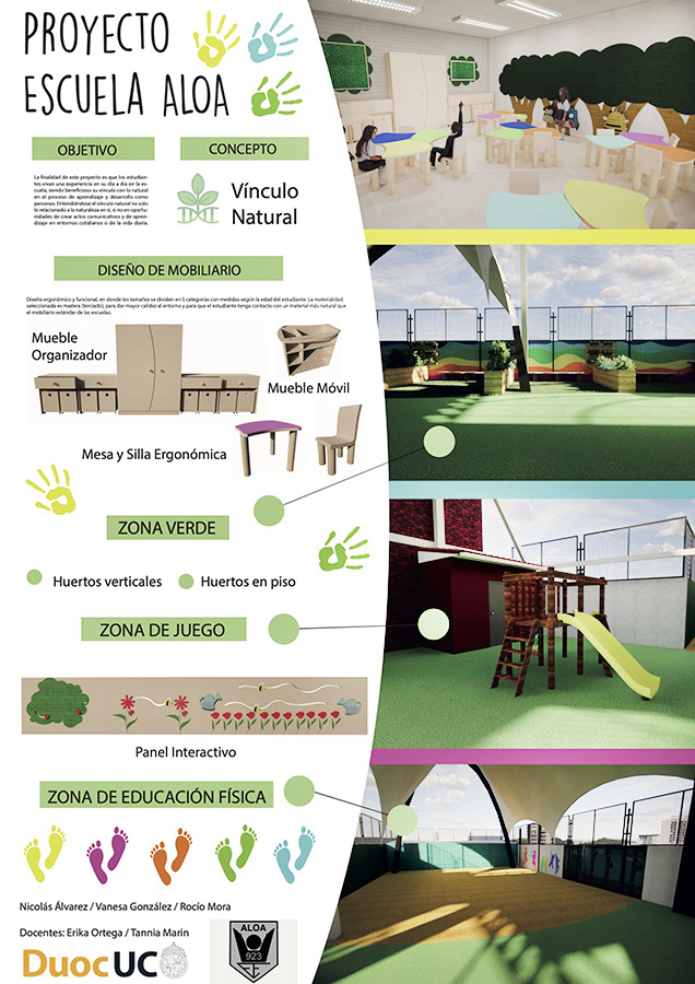 Proyecto Educativo Escuela Especial «ALOA» N° 923