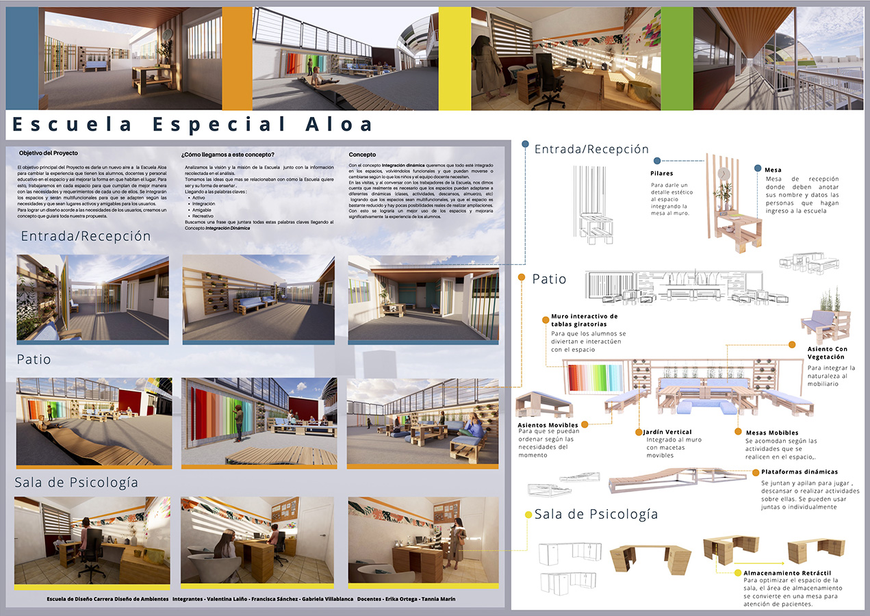 Proyecto Educativo Escuela Especial «ALOA» N° 923
