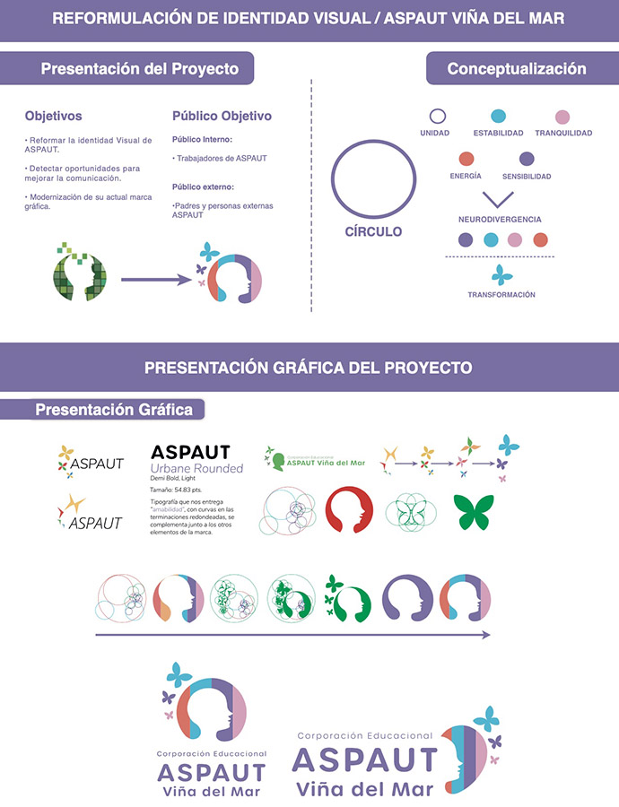 Colaboración con ASPAUT Viña Del Mar