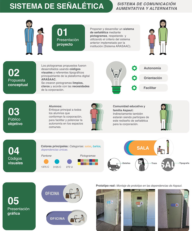 Colaboración con ASPAUT Viña Del Mar