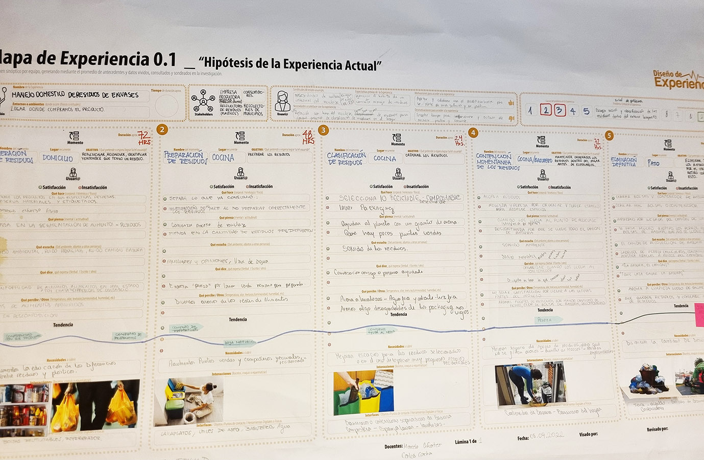 Sistema Captador de Residuos para Reciclar