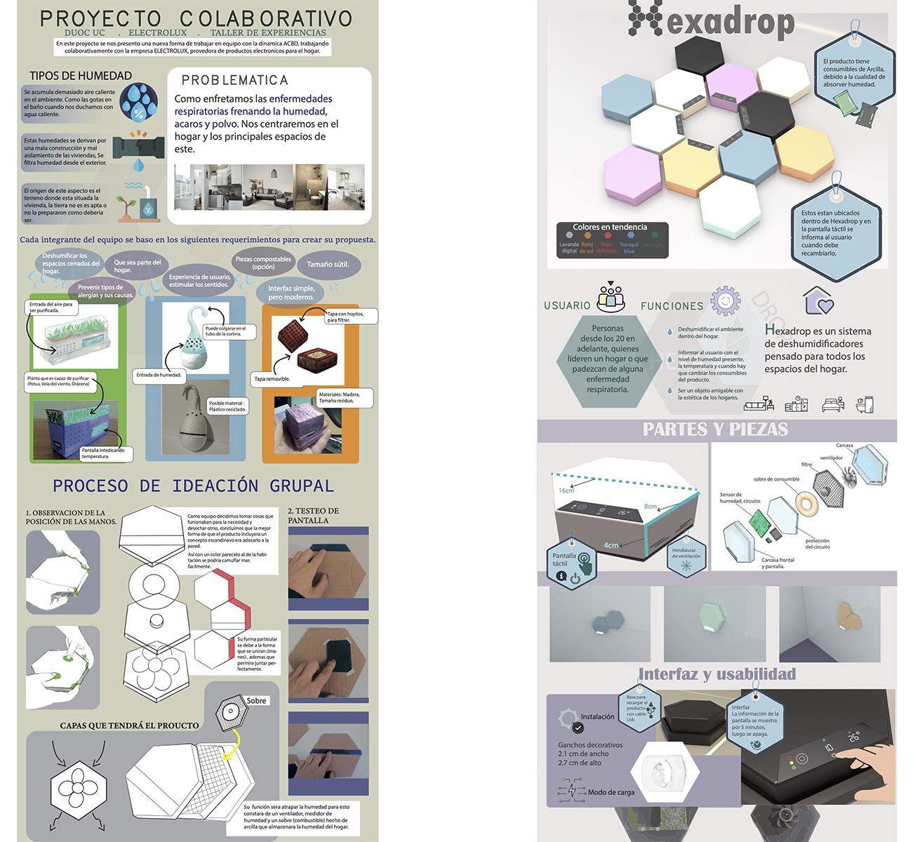 Diseño de Experiencias ELECTROLUX GROUP