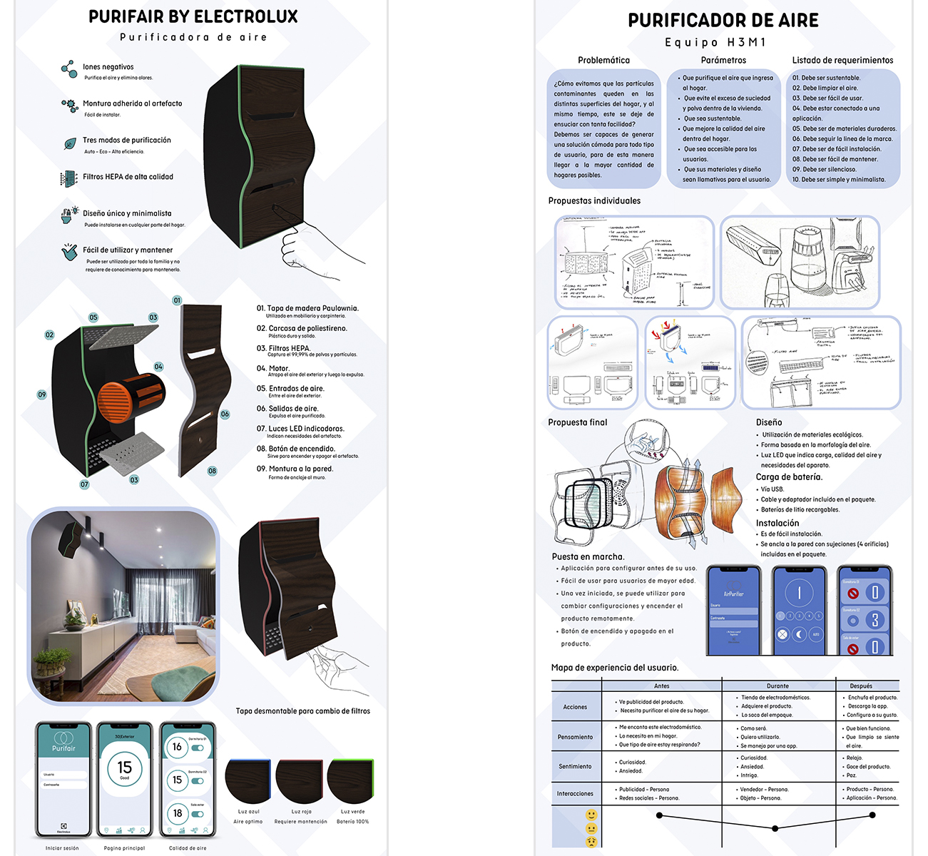 Diseño de Experiencias ELECTROLUX GROUP