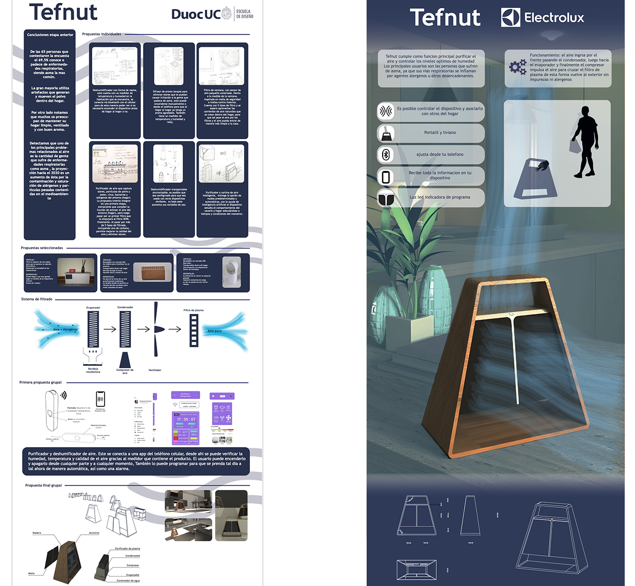 Diseño de Experiencias ELECTROLUX GROUP
