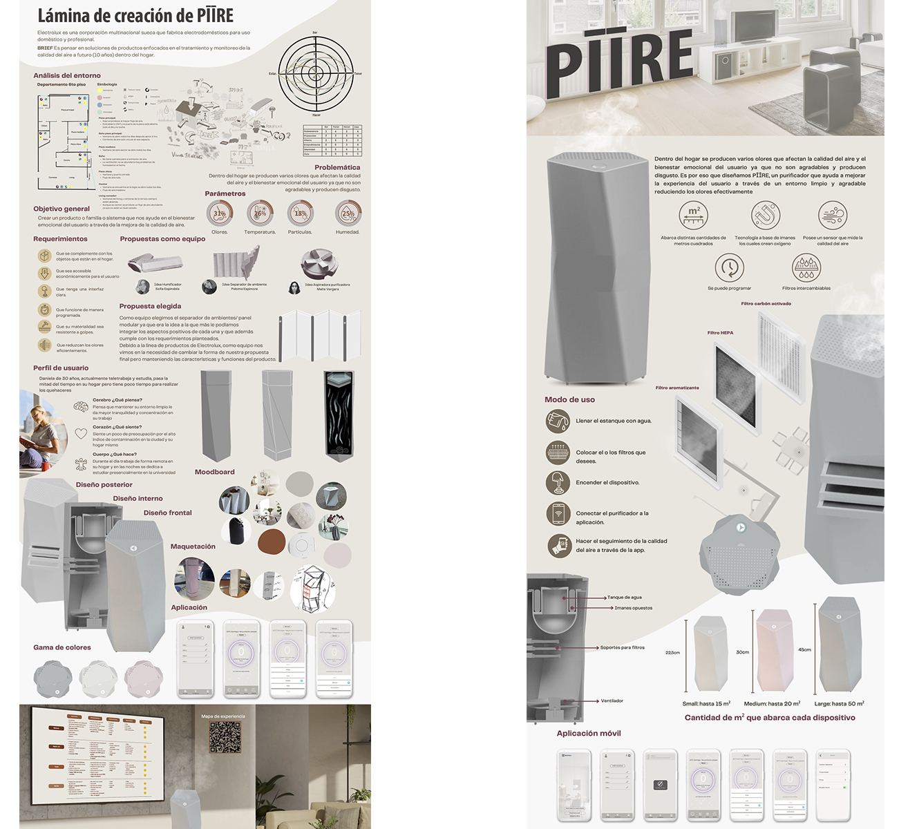 Diseño de Experiencias ELECTROLUX GROUP