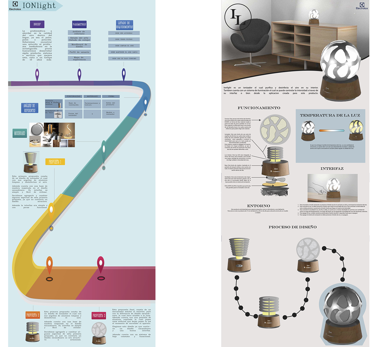 Diseño de Experiencias ELECTROLUX GROUP