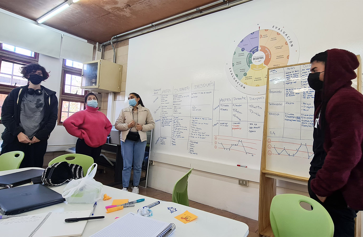 Diseño de Experiencias ELECTROLUX GROUP