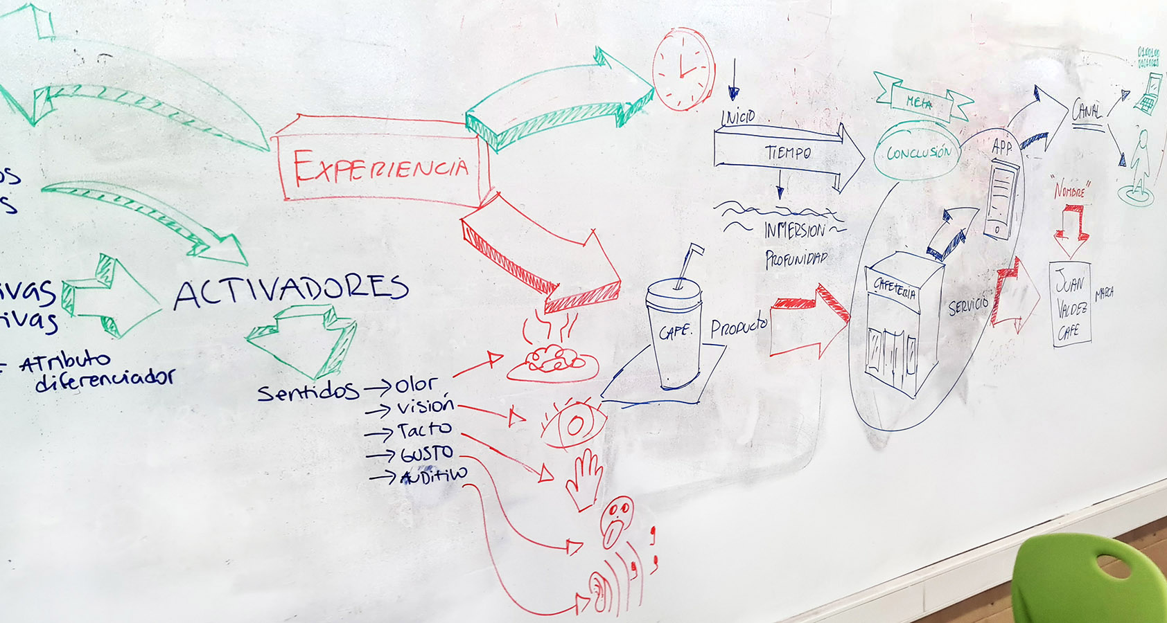 Diseño de Experiencias ELECTROLUX GROUP