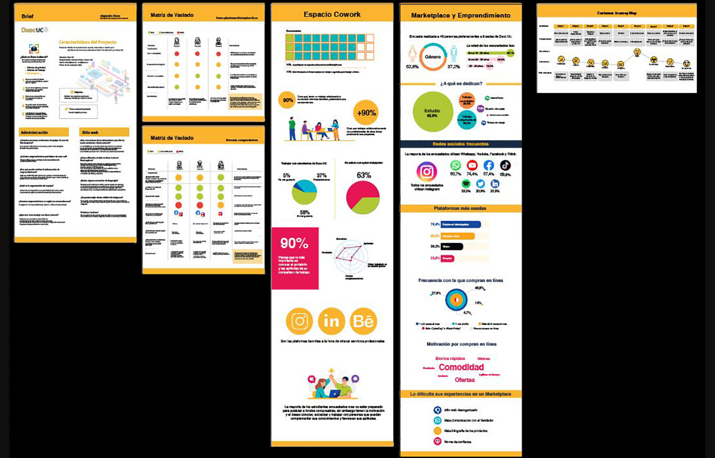 Rediseño Portal Emprendedores Duoc UC – MARKETPLACE