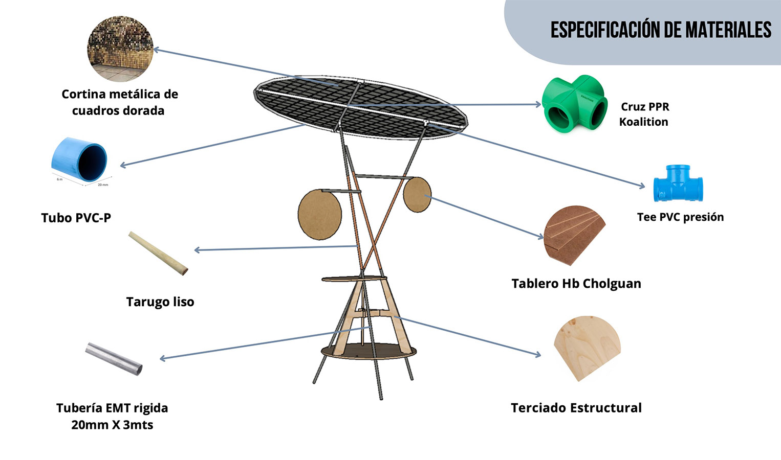 Recepción Estudiantes 1er Año 2023