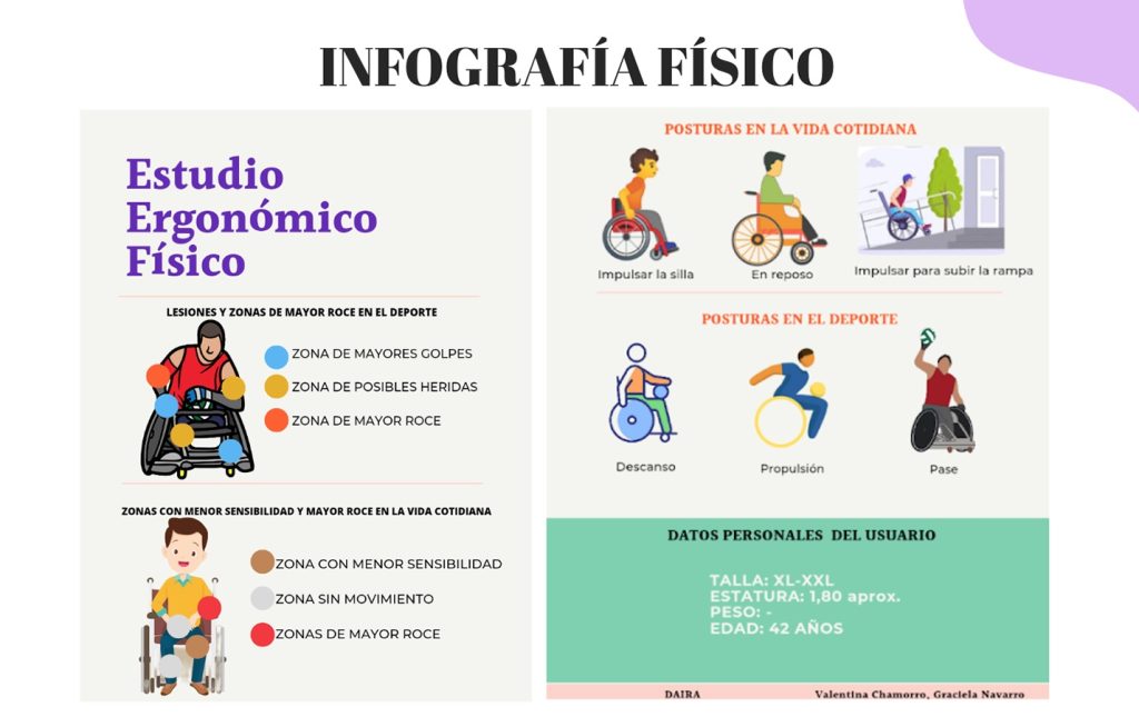 Vestuario HURACANES Club Rugby (deportistas con discapacidad física)