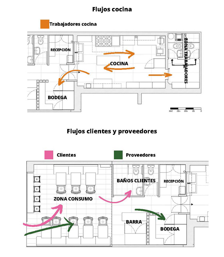 Mejoramiento Espacios de Trabajo Pastas Nenetta