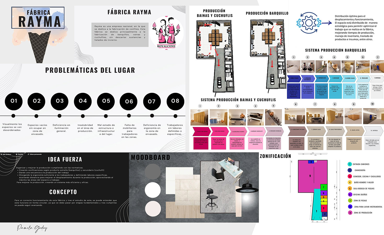 Propuestas para Dinámica y Funcionalidad de una Empresa