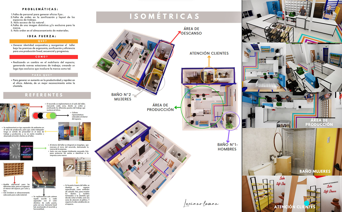 Propuestas para Dinámica y Funcionalidad de una Empresa
