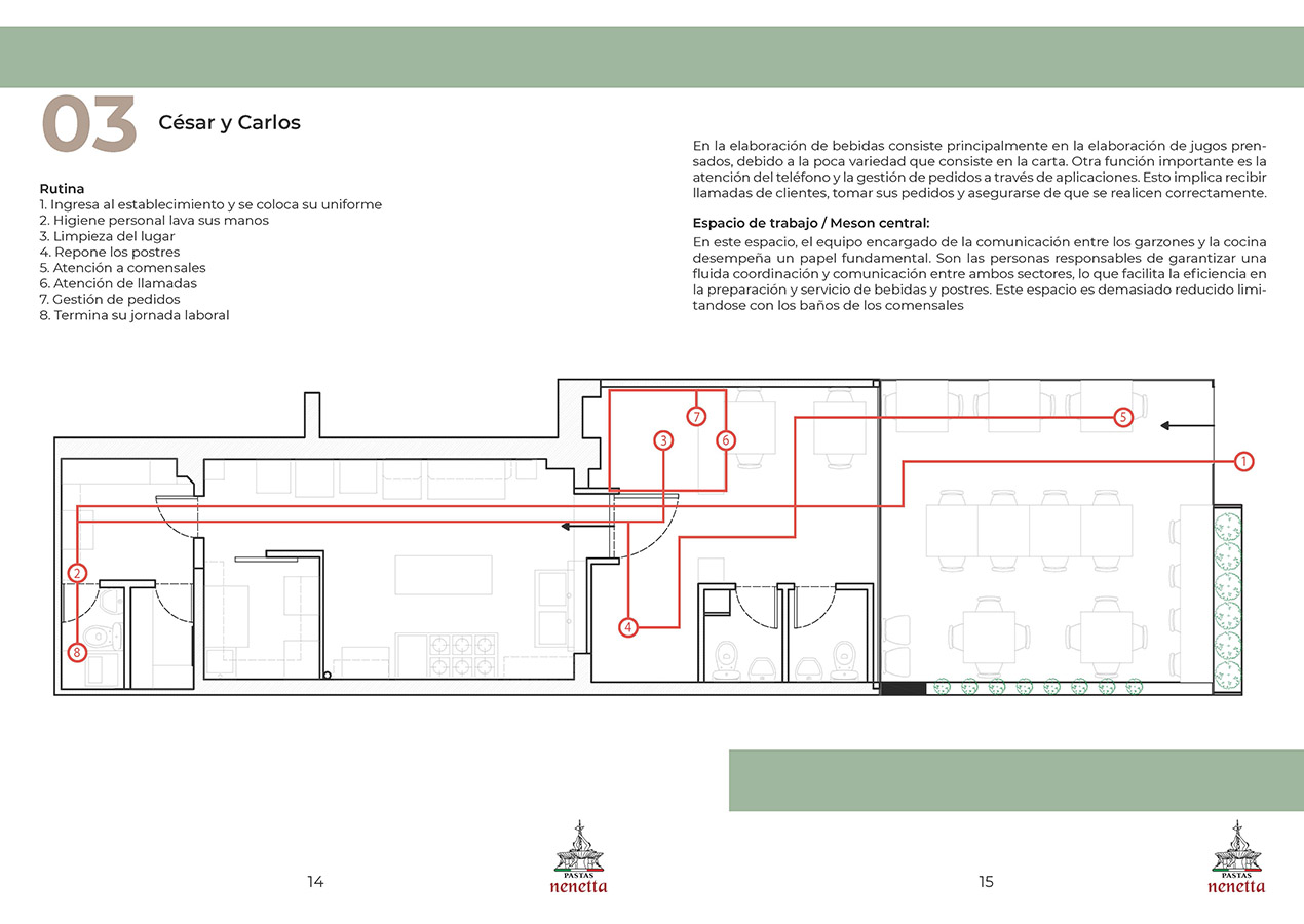 Mejoramiento Espacios de Trabajo Pastas Nenetta