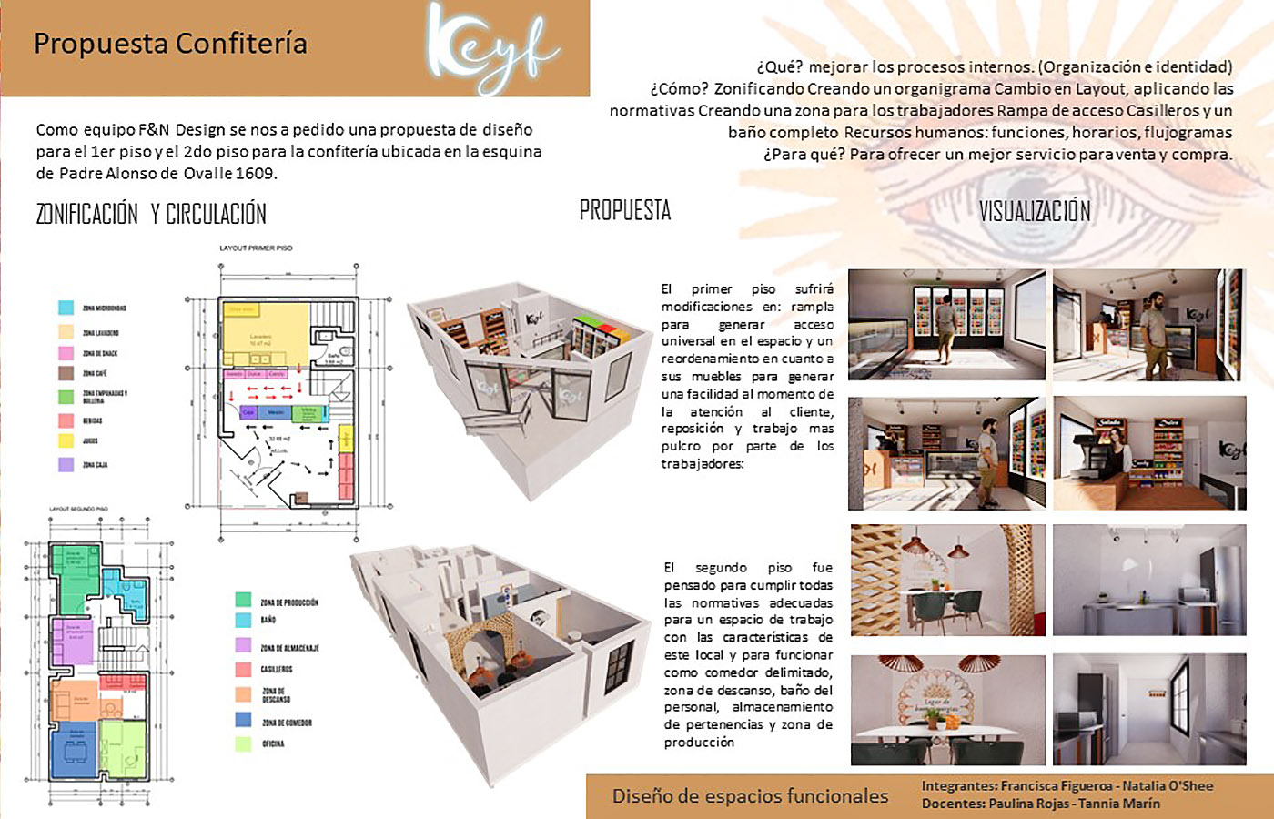 Propuestas para Dinámica y Funcionalidad de una Empresa