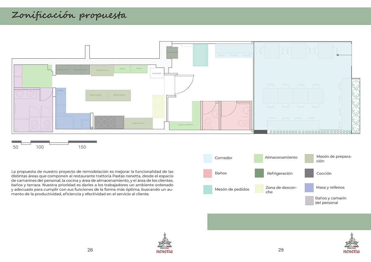 Mejoramiento Espacios de Trabajo Pastas Nenetta