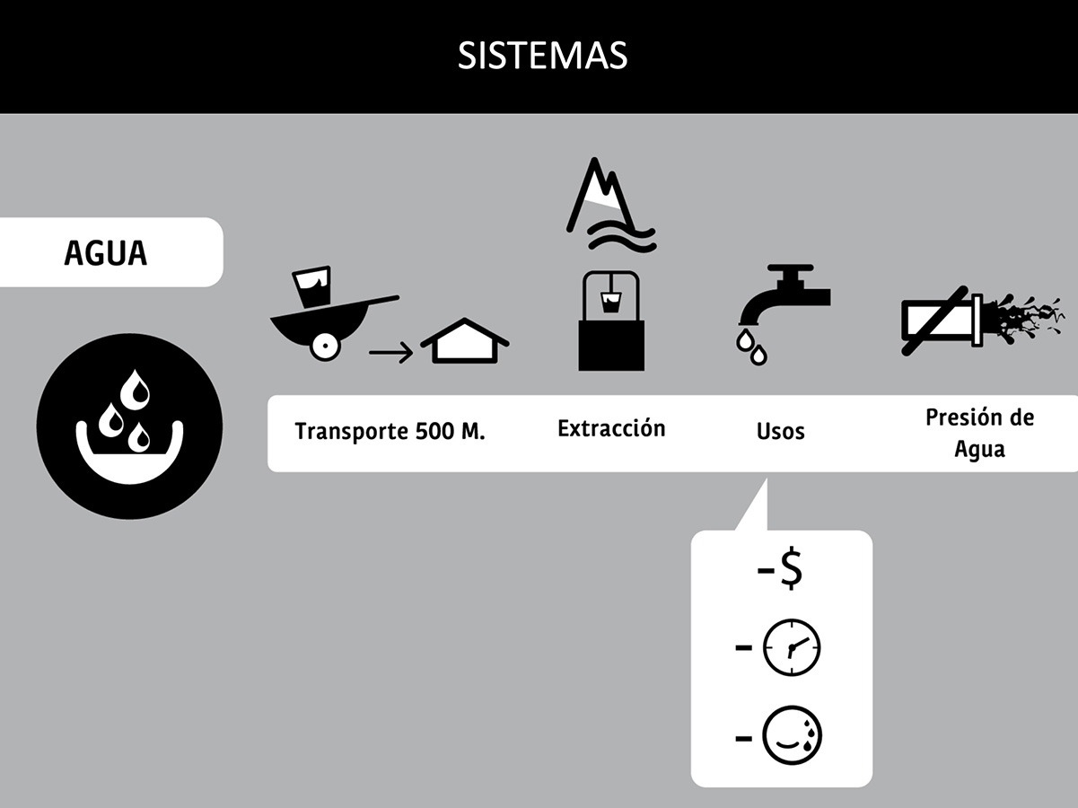 Lava Portátil / Concurso Crea por Chile 2010