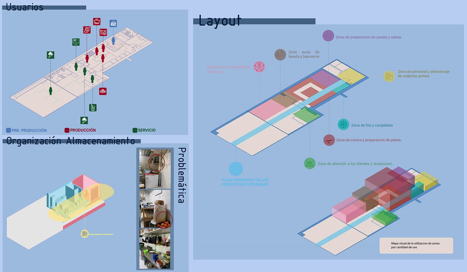 Mejoramiento Espacios de Trabajo Pastas Nenetta