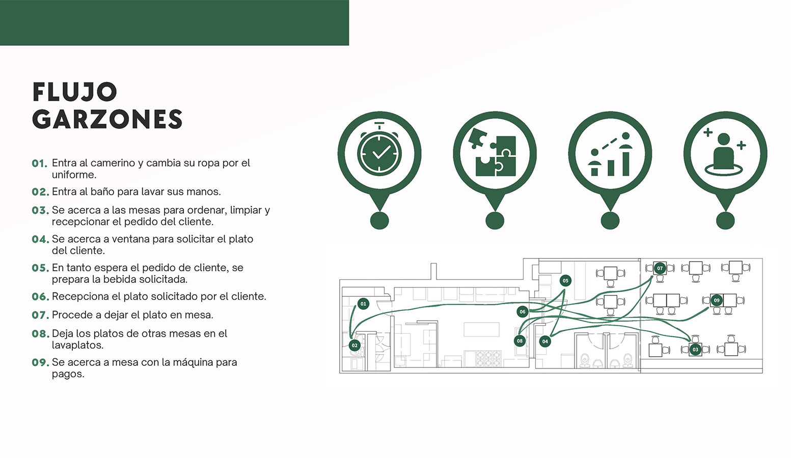Mejoramiento Espacios de Trabajo Pastas Nenetta
