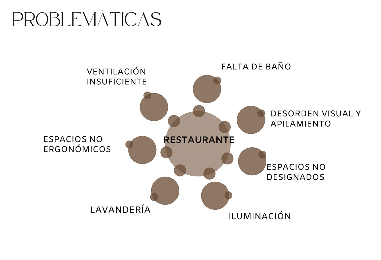 Mejoramiento Espacios de Trabajo Pastas Nenetta