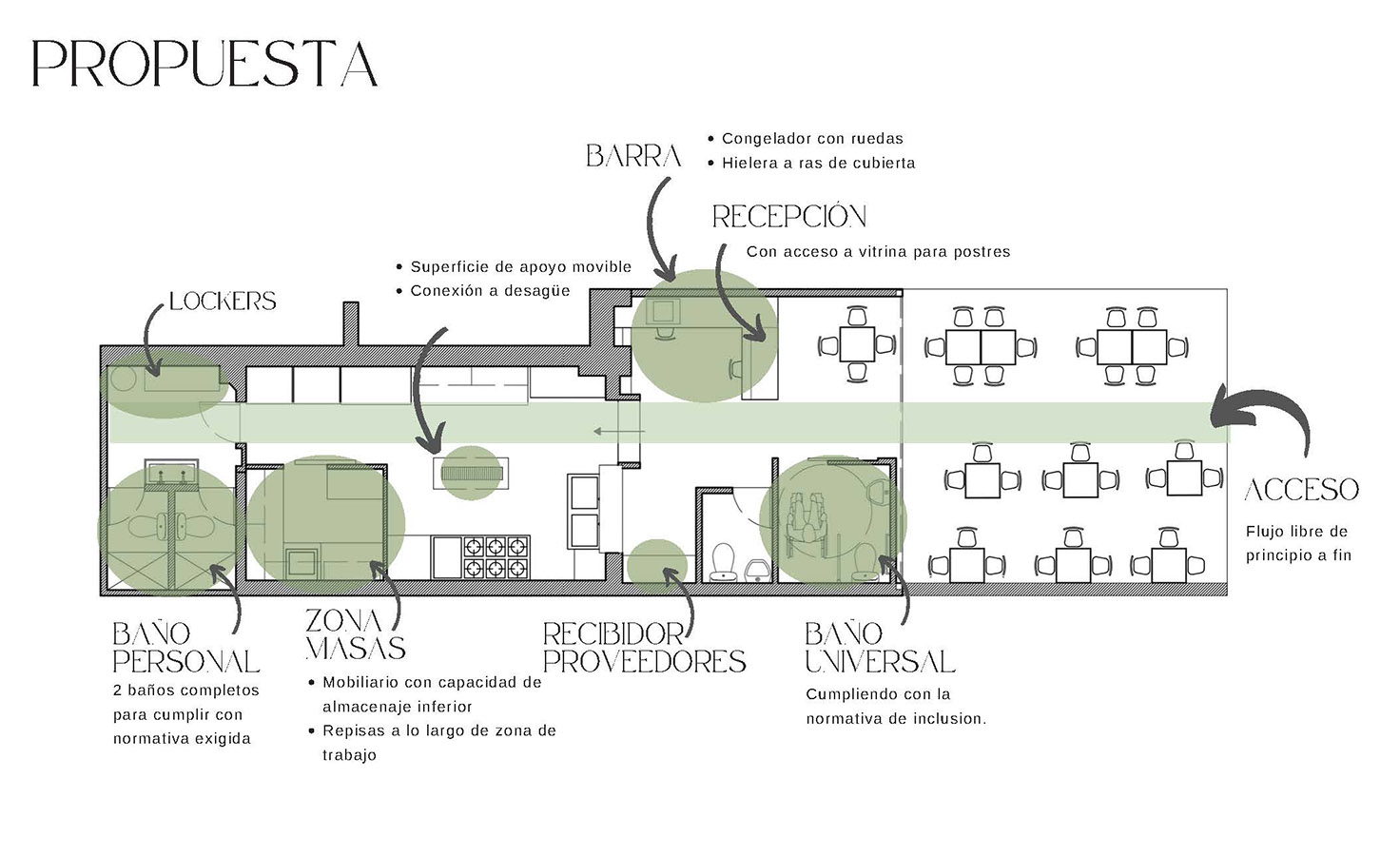 Mejoramiento Espacios de Trabajo Pastas Nenetta