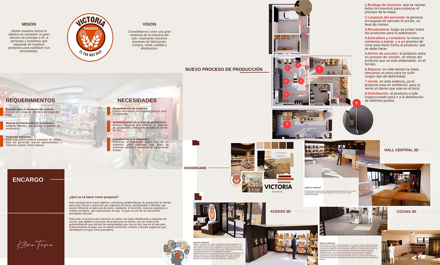 Propuestas para Dinámica y Funcionalidad de una Empresa