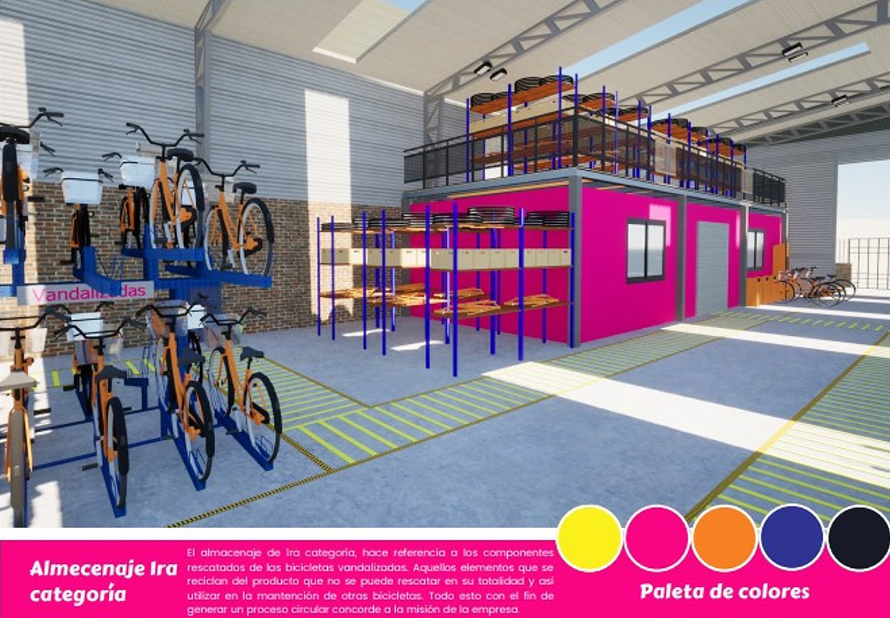 Espacios Funcionales / Sistemas de Producción