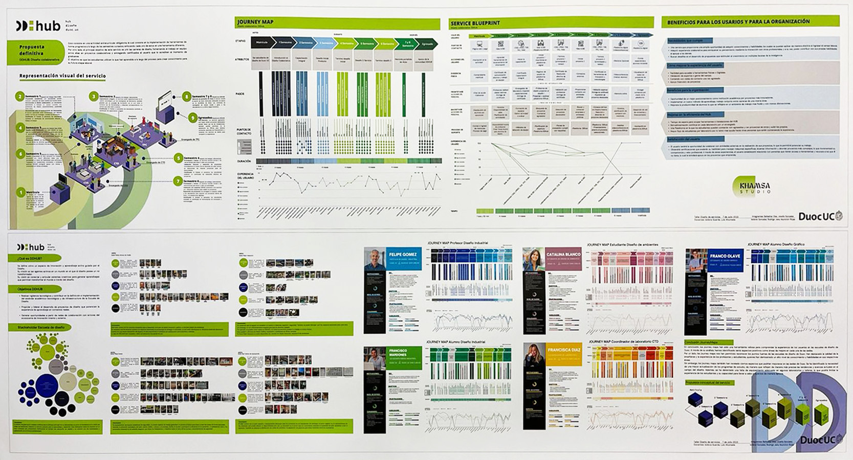 Diseño de Servicios para DD:hub / Duoc UC – Sede SC
