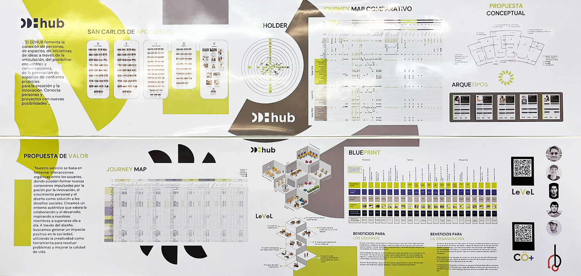 Diseño de Servicios para DD:hub / Duoc UC – Sede SC