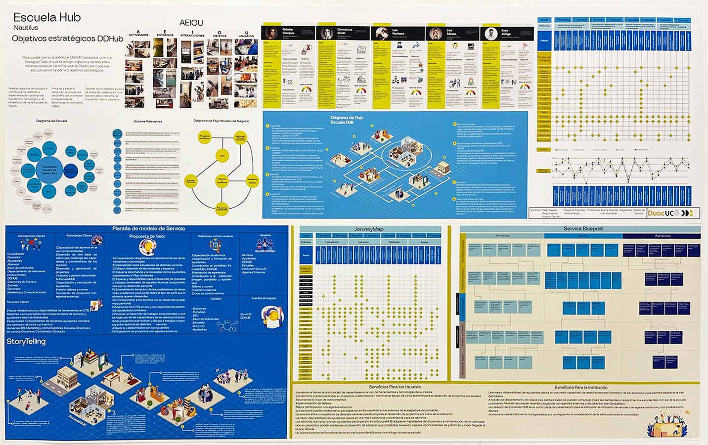 Diseño de Servicios para DD:hub / Duoc UC – Sede SC