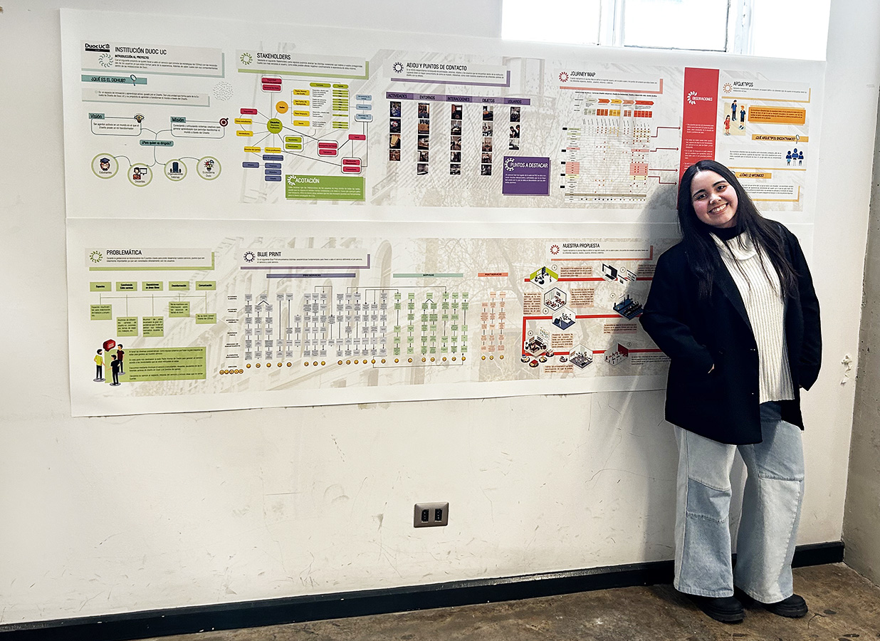 Diseño de Servicios para DD:hub / Duoc UC – Sede PAO